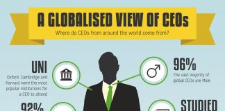 Die CEOs der Welt auf einen Blick