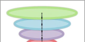 Googles Attribution Modeling Spezialist kommt am 8.10. nach Wien