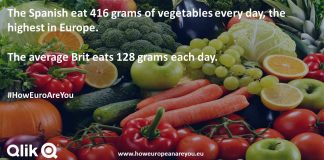 Wenig Alkohol, wenig Vitamine – so isst Österreich