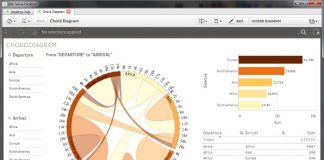 Neue Open-Source-Entwicklerplattform für Qlik Sense