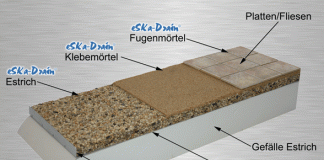 Endlich eine sichere Terrasse, mit einem Drainage Untergrund damit Ihre Terrasse lange hält.