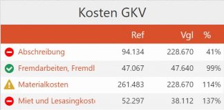 Web Business Scorecard für kleine und mittlere Betriebe erhältlich