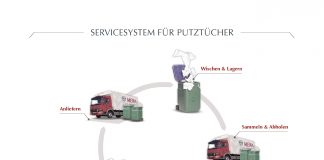 MEWA Textil-Management ist praktizierter Umweltschutz