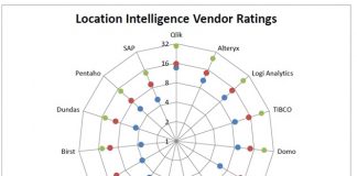 GeoAnalytics: Dresner-Marktstudie kürt Qlik zur Nummer 1 für seine Location-Intelligence-Fähigkeiten
