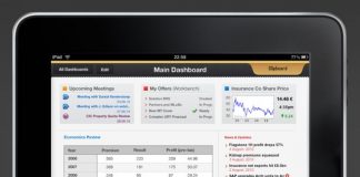 Com Tec Co entwickelt Enterprise iPad und iPhone Dashboard-App für Swiss Re