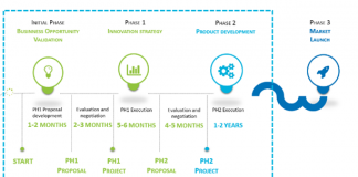 KMU-Instrument HORIZON 2020? Infoveranstaltung M27 Finance & Inspiralia am 2.3.17 in Innsbruck