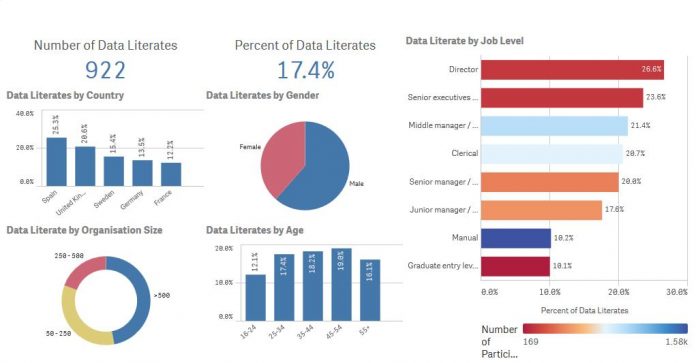 Data Equality-Studie 2017