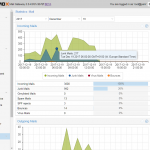 Proxmox Mail Gateway 5.0 beta Email-Statistik