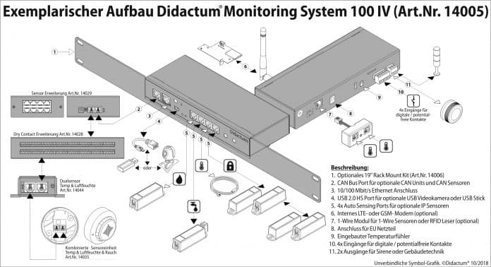 Schutz-und-Ueberwachung-Serverraum