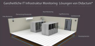 IT Infrastruktur Überwachungs- und Sicherheitssystem