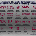 IT Infrastruktur Monitoring