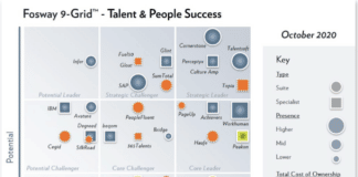 Culture Amp wird als „Strategic Leader“ im 9-Grid™ eingestuft