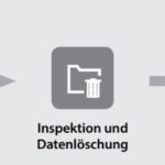 Verlaufsgrafik über die Funktionsweise des Asset Recovery Service von Dynabook