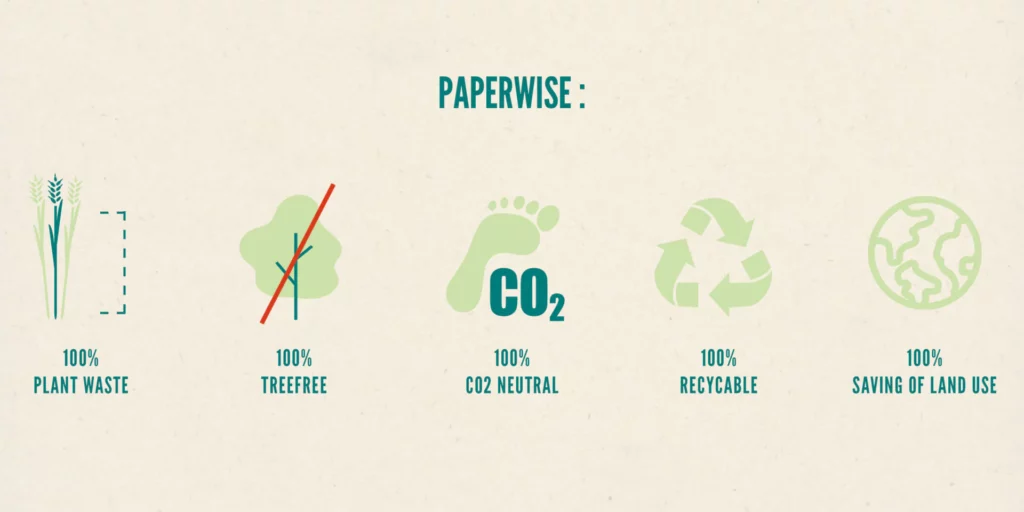 PaperWise Alle Vorteile auf einen Blick