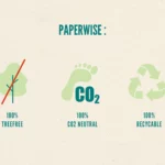 PaperWise Alle Vorteile auf einen Blick