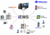 Intelligentes Energiemanagement mit System – ARAmatic iEMS